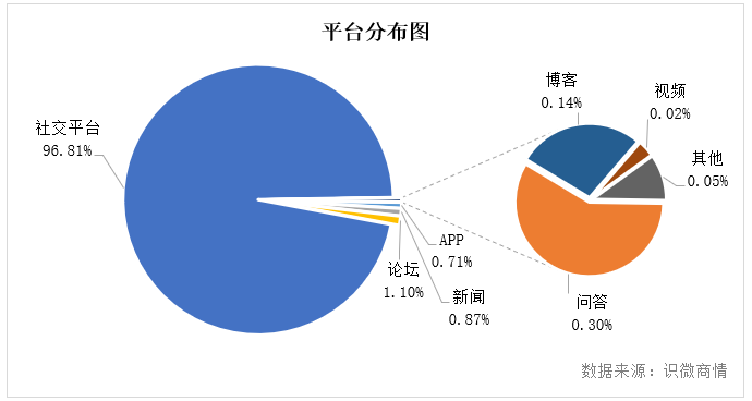 李佳琦事件始末輿論傳播分析【轉(zhuǎn)載】(圖4) 李佳琦事件始末輿論傳播分析【轉(zhuǎn)載】(圖4)