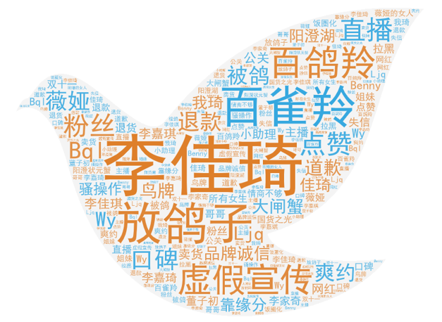 李佳琦事件始末輿論傳播分析【轉(zhuǎn)載】(圖5) 李佳琦事件始末輿論傳播分析【轉(zhuǎn)載】(圖5)